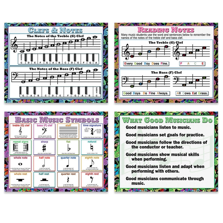 Basic Music Poster Set at The Music Stand