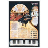 The Keyboard Laminated Poster