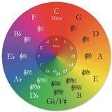 Circle of Fifths Chromatic Mouse Pad