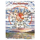 Key Signatures Mini Poster