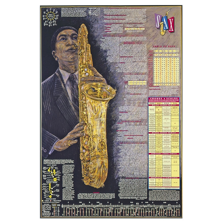 Saxophone Lesson Poster The Saxophone Laminated Poster at The Music Stand