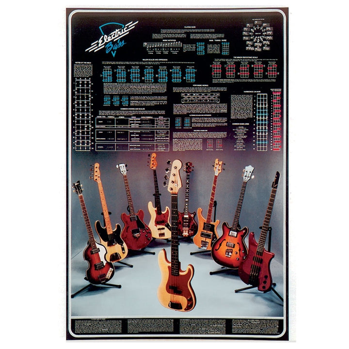 Electric Bass Laminated Poster @ The Music Stand