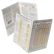 Theory and Transposing Guide