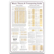 Music Theory Laminated Poster