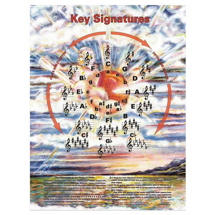 Key Signatures Mini Poster at The Music Stand