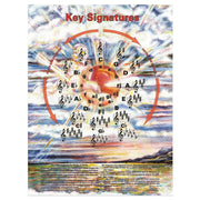 Key Signatures Mini Poster