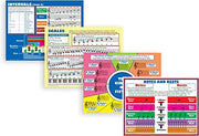 Music Basics Poster Set