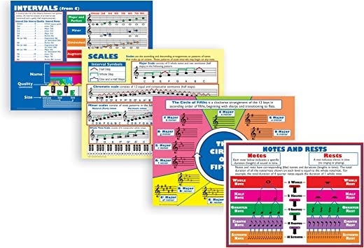 Music Basics Poster Set